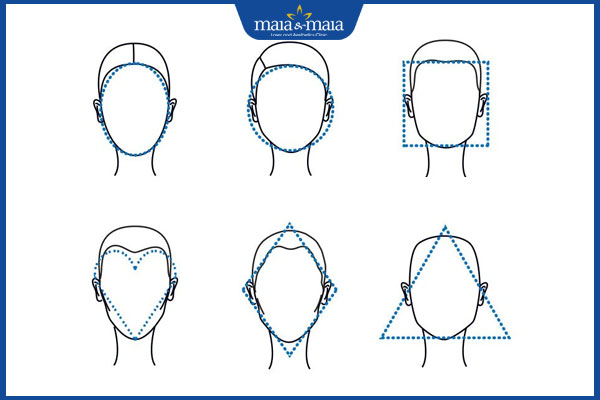 hình dạng khuôn mặt
