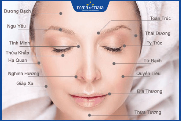 huyệt đạo trên mặt