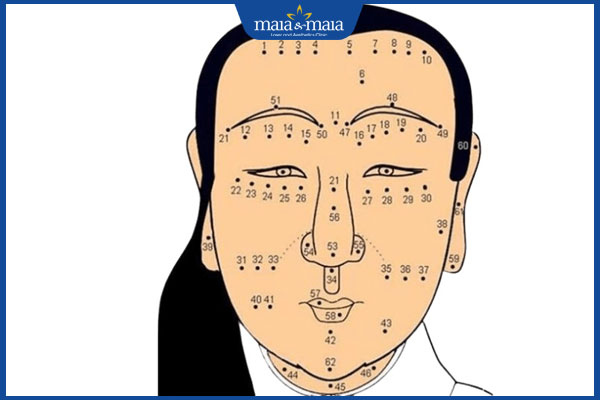 các vị trí nốt ruồi trên mặt