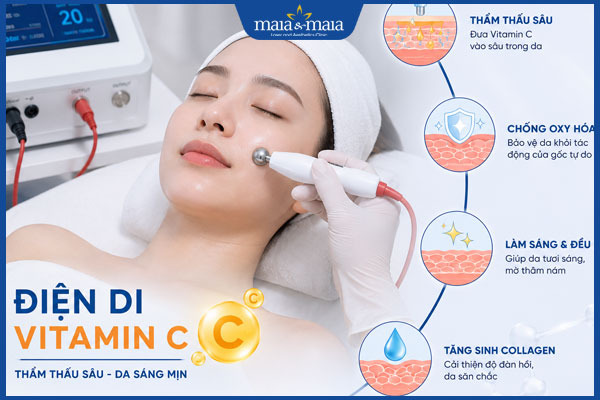 Điện di vitamin C là gì? Công dụng và quy trình thực hiện 3 lợi ích điện di vitamin c